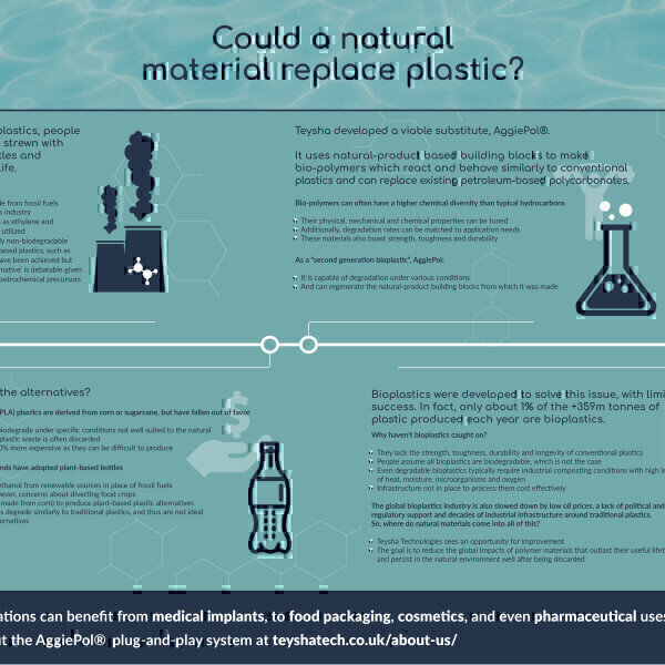 Could a natural material replace plastic? Pollution Solutions Online