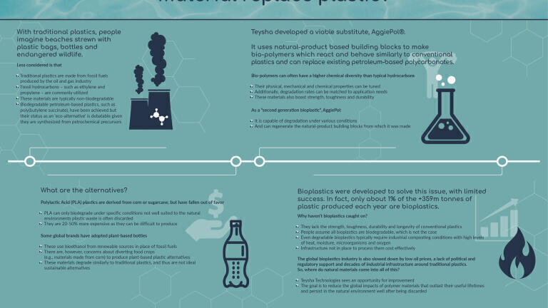 Could a natural material replace plastic?