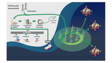 See how decarbonisation development would rapidly cut emissions and safeguard thousands of jobs