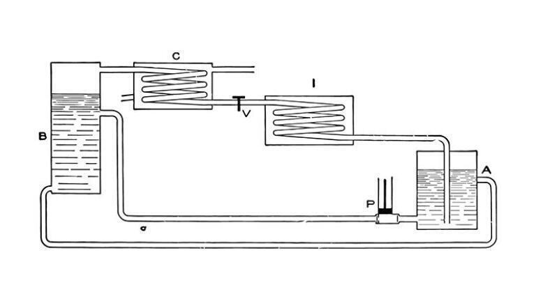 Historical process diagram showing ammonia absorption chilling