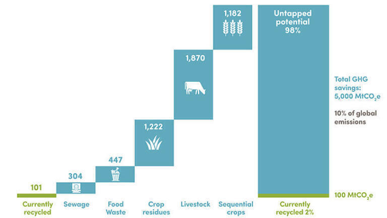 Figure 1 - Recycling breakdown graphic
