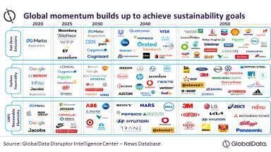 Retrofitting CCUS technologies to existing industrial infrastructure crucial to achieve net zero by 2050