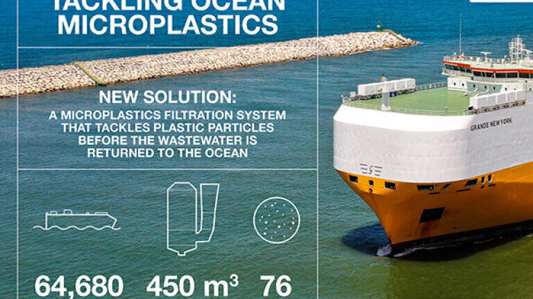 New filter system to tackle ocean microplastics