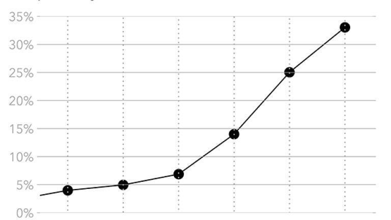 Figure 5.7