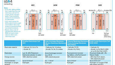 Water for hydrogen electrolysis in Egypt and other desert locations