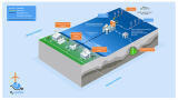 Offshore green hydrogen project