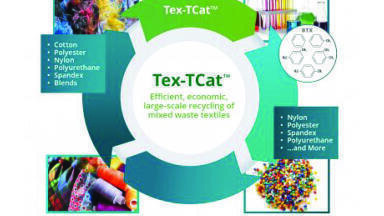 Efficient Recycling Technology for Mixed Waste Textiles