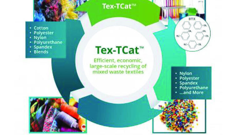 Efficient Recycling Technology for Mixed Waste Textiles
