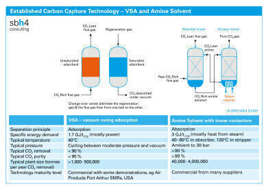 Cryogenics for CO2 emissions reduction