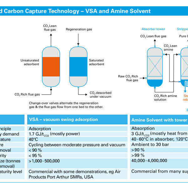 Cryogenics for CO2 emissions reduction Pollution Solutions Online