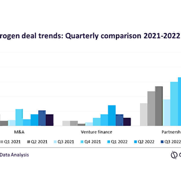 Hydrogen market growth to surge in 2023 despite slowing global economy - Vimarsana News