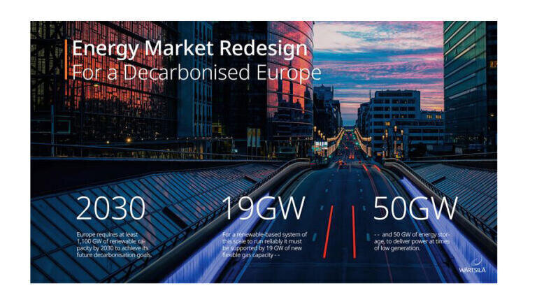 Energy Market Reforms Crucial for EU to Achieve Net Zero Goals