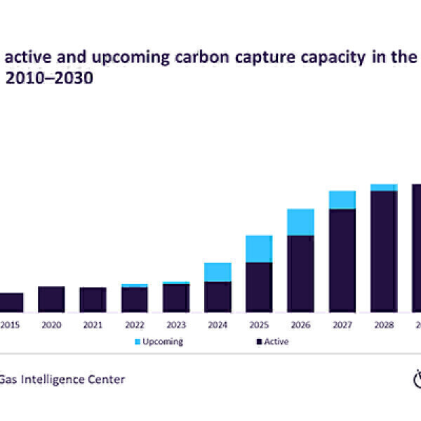Carbon capture and storage will be instrumental in reducing global carbon emissions. - Vimarsana News