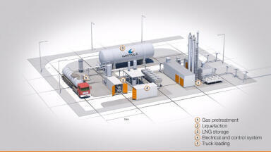 Biogas derived from agricultural waste will be converted into premium bioLNG