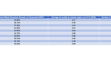 Unveiling the UK's Least Green Cities: Nottingham Takes the Lead