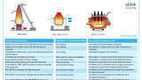 Green iron and steel CO2 capture, storage, utilisation and avoidance