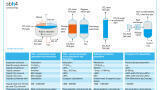 Leveraging biotechnology to enhance CO2 capture