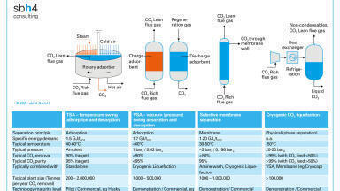 Leveraging biotechnology to enhance CO2 capture