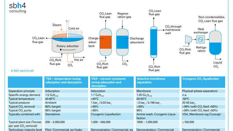 Leveraging biotechnology to enhance CO2 capture