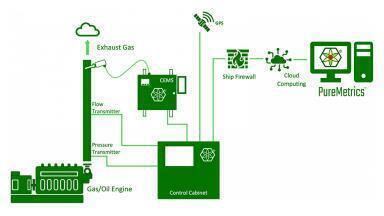Empowering businesses to achieve carbon reduction goals