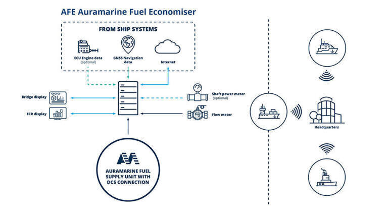 Auramarine Fuel Economiser solution in action
