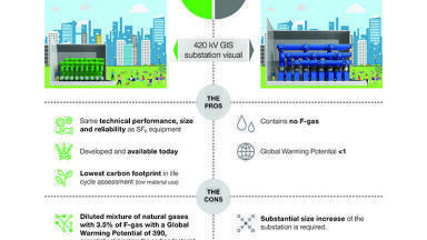 EU’s provisional agreement on new F-gas regulation driving grid decarbonization while ensuring reliability