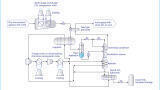 Low GWP ammonia refrigerant gas for CCUS