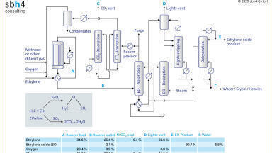 Low-cost CO2 to enable the transition from fossil fuels to e-fuels