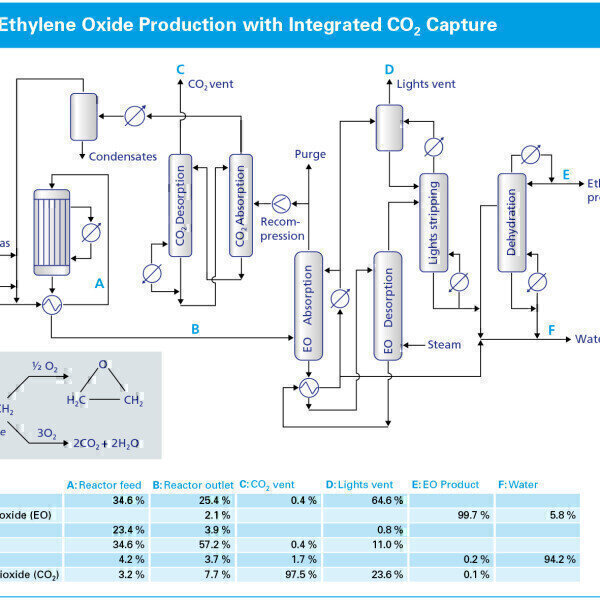 Low-cost CO2 to enable the transition from fossil fuels to e-fuels - Vimarsana News