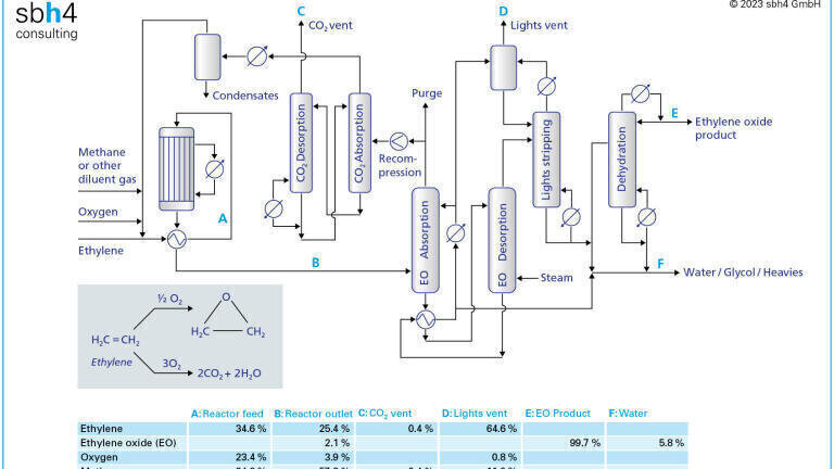 Low-cost CO2 to enable the transition from fossil fuels to e-fuels