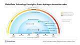 Investment boom in green hydrogen