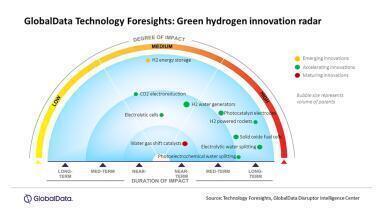 Investment boom in green hydrogen