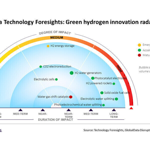 Investment boom in green hydrogen - Vimarsana News