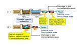 Alleviating water shortages in India