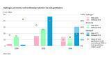 New insights into China’s complex energy landscape and its enormous green energy shift 