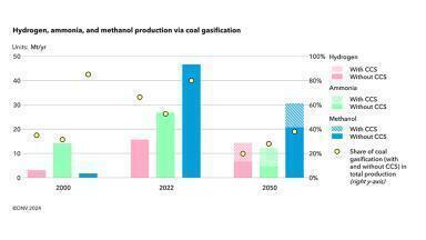 New insights into China’s complex energy landscape and its enormous green energy shift 