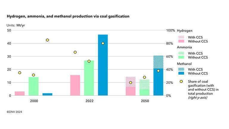 New insights into China’s complex energy landscape and its enormous green energy shift 
