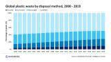 Environmental sector applauds oil and gas industry's shift toward circular economy to address plastic pollution