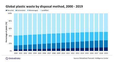 Environmental sector applauds oil and gas industry's shift toward circular economy to address plastic pollution