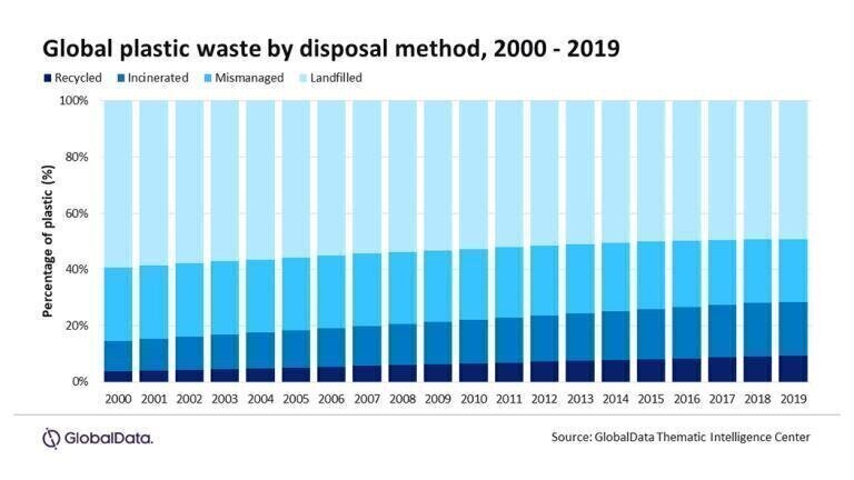 Environmental sector applauds oil and gas industry's shift toward circular economy to address plastic pollution
