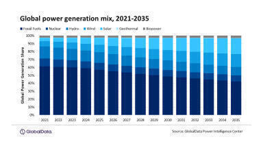 Oil and Gas Industry Slows Energy Transition as Focus Shifts Back to Fossil Fuels