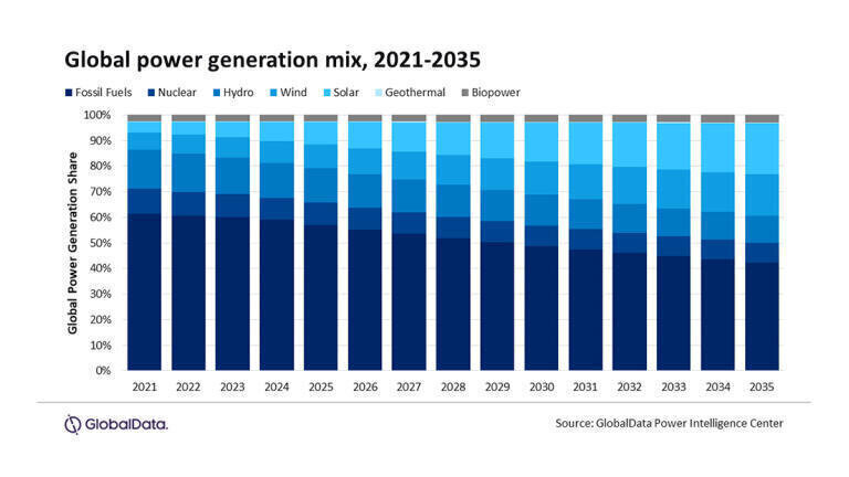 Oil and Gas Industry Slows Energy Transition as Focus Shifts Back to Fossil Fuels