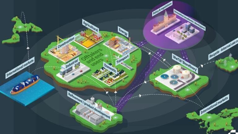AtkinsRéalis pioneers bioresources recovery tool for water industry