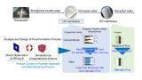 Advanced Ultrafiltration Membrane to Reduce Carbon Emissions by Over 30%