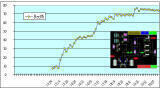 Advanced Oxidation Technologies for COD & TOC Oxidative Destruction