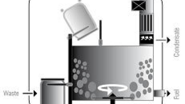 New Waste Treatment Technology